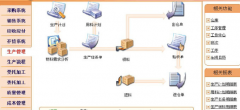 速達erp系統(tǒng)高端企業(yè)管理系統(tǒng)因地制宜