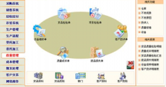 速達erp系統(tǒng)全力轉(zhuǎn)變渠道合作模式