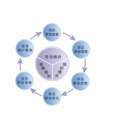 想了解軟件項(xiàng)目管理軟件，期待大家的回答