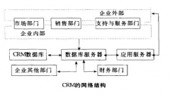 CRM多少錢？貴不貴？