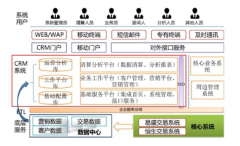 哪里有免費(fèi)CRM系統(tǒng)下載？