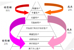 中小企業(yè)crm系統(tǒng)怎么選擇？