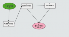 鄭州OA軟件哪家公司做的好？