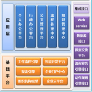 濟(jì)南哪家OA辦公軟件做的不錯(cuò)！