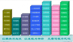 濟(jì)南OA辦公系統(tǒng)，濟(jì)南OA系統(tǒng)