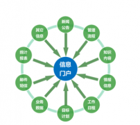 上海oa軟件哪家比較好？