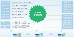 石家莊OA哪家做的比較好呢？