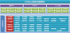 沈陽地區(qū)OA辦公自動化系統(tǒng)哪家做得比較好呢？