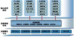 貴陽做系統(tǒng)開發(fā)，OA辦公，ERP系統(tǒng)哪家公司好？