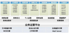 杭州OA，杭州OA軟件哪家做得比較好？