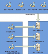 請(qǐng)問(wèn)西安OA軟件有哪個(gè)公司好點(diǎn)的？