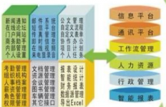北京哪家公司做的OA好？好在哪里？