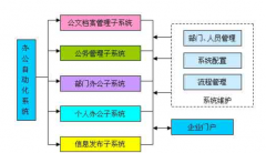 北京的OA軟件廠(chǎng)商的排行榜！哪里有強(qiáng)大的OA辦公軟件買(mǎi)??？