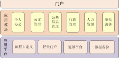 廣州oa辦公軟件哪個公司價格比較實惠？服務(wù)好的？移動OA比較好？