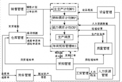 深圳有哪家OA管理系統(tǒng)做得比較好？ 價格又實惠？