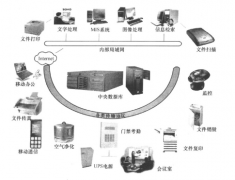 在合肥這邊想做OA辦公系統(tǒng)，有那些比較好的公司？？