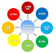 erp是什么意思？