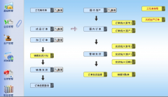 ERP作用大嗎？