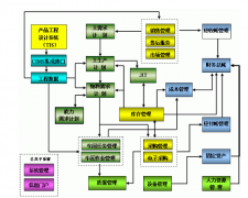 ERP都有哪些產(chǎn)品？