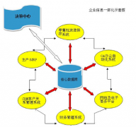 ERP管理軟件是什么？