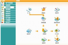 ERP,CRM和OA的區(qū)別和聯(lián)系？ERP都包括什么？