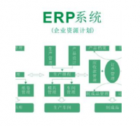 ERp實(shí)施中關(guān)鍵點(diǎn)有哪些？
