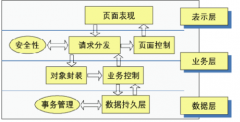 ERP融合了哪些先進的管理思想？