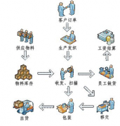 服裝ERP系統(tǒng)是什么，做什么用的？