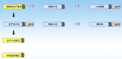 誰知道服裝ERP哪個(gè)比較好？