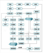 服裝ERP誰的最好？