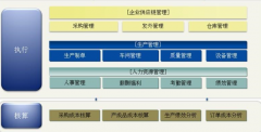 服裝ERP軟件系統(tǒng)哪家好，如何選擇？