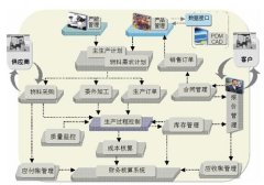 機械erp軟件都有哪些？有哪些好用erp軟件呢？
