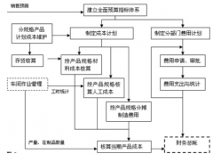 機械制造行業(yè)用什么ERP好？？？