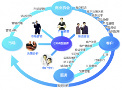 誰(shuí)知道哪里有客戶管理系統(tǒng)免費(fèi)版啊？