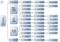 找個(gè)免費(fèi)的客戶資料管理軟件??！