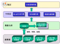 最好用的免費(fèi)客戶管理軟件？