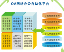 手機(jī)辦公軟件哪個(gè)好？