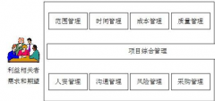 哪種項目管理軟件好用？有免費的項目管理軟件嗎？