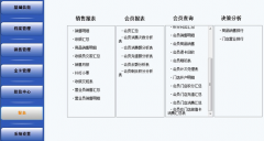 會員管理系統(tǒng)有哪些功能？哪里下載會員管理系統(tǒng)/軟件？