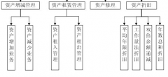 有沒有好用的固定資產(chǎn)管理軟件？費用多少？
