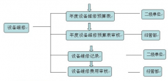 固定資產(chǎn)管理系統(tǒng)開發(fā)平臺有哪些？