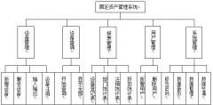 固定資產(chǎn)管理軟件有什么好用的？