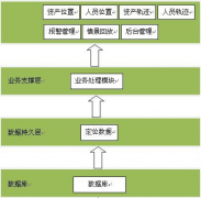 固定資產(chǎn)管理軟件好用嗎？