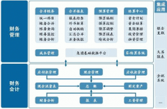 論述物流成本管理系統(tǒng)的基本內容？