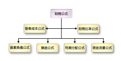 有沒有純免費(fèi)的出納管理軟件？