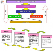什么是人力資源管理信息系統(tǒng)？
