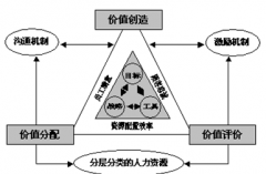 人力資源管理信息系統(tǒng)在實施中存在的問題與原因有哪些？