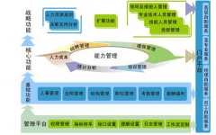 通用型人力資源管理信息系統(tǒng)是什么？