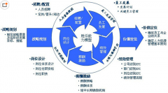人力資源管理信息系統(tǒng)維護工作有哪些？還有它的特點？