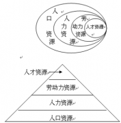 什么叫人力資源信息化？求推薦！